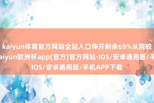kaiyun体育官方网站全站入口伸开剩余69%从院校角度来看-kaiyun欧洲杯app(官方)官方网站·IOS/安卓通用版/手机APP下载